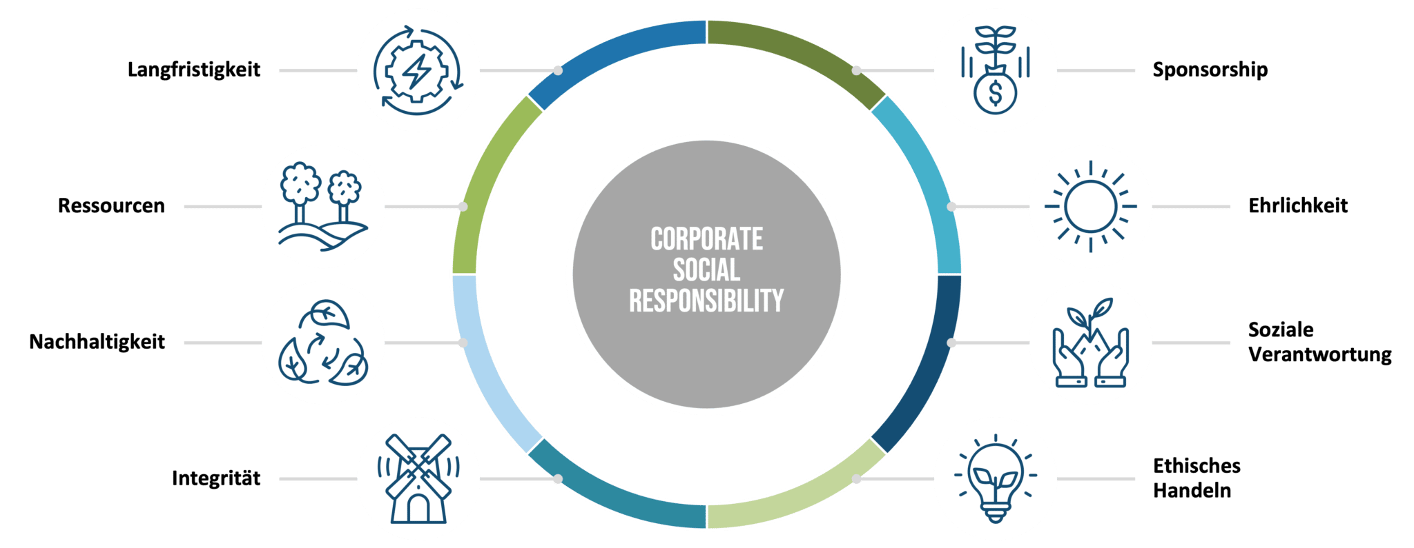 CSR Corporate Social Responibility