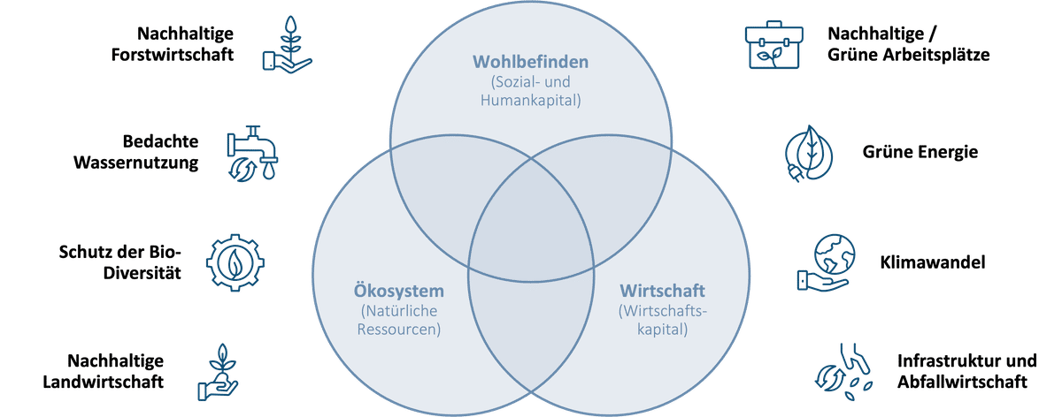 Sustainability - Was bedeutet Nachhaltigkeit in der Supply Chain