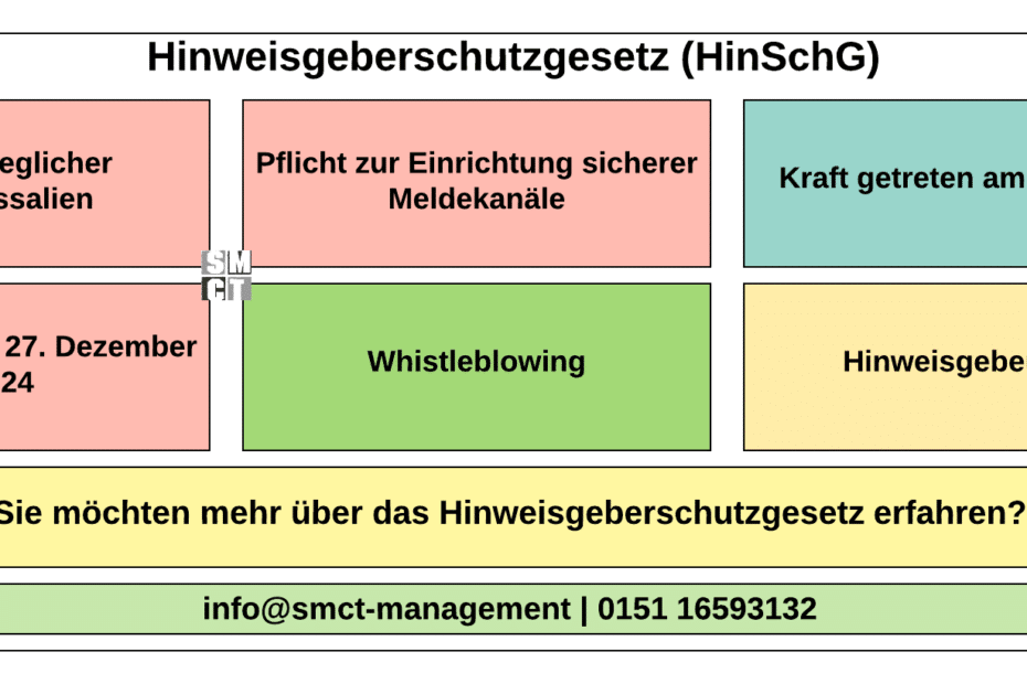 Hinweisgeberschutzgesetz - Hinweisgeber Portal