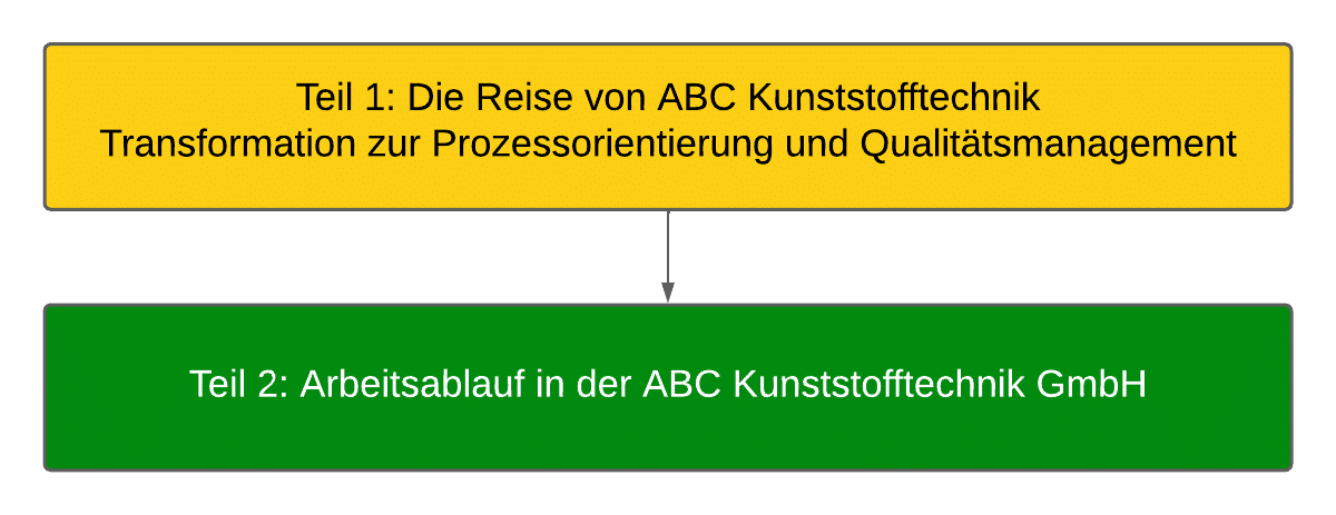 ABC Kunststofftechnik