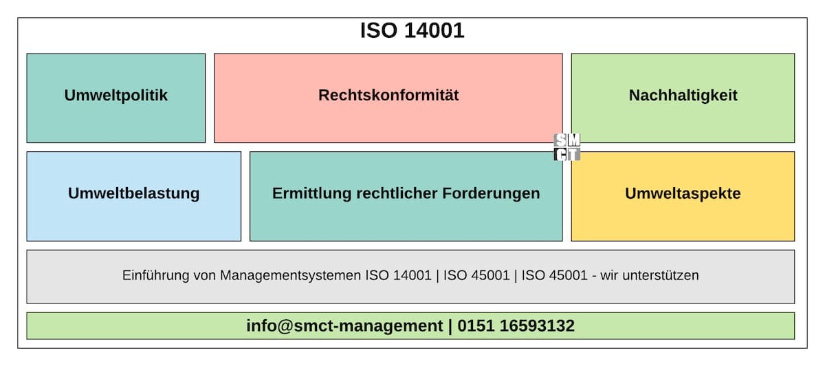 Oase der ISO 14001 – Eine Reise in die Welt der Umweltmanagementsysteme