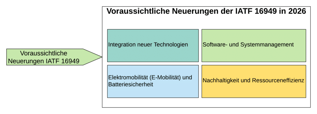 IATF 16949 Neuerungen 2026