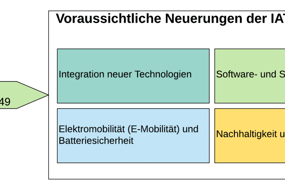 IATF 16949 Neuerungen 2026