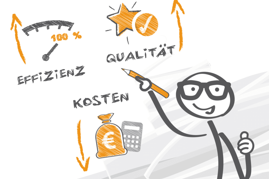 Preisstrukturen bei ISO 27001