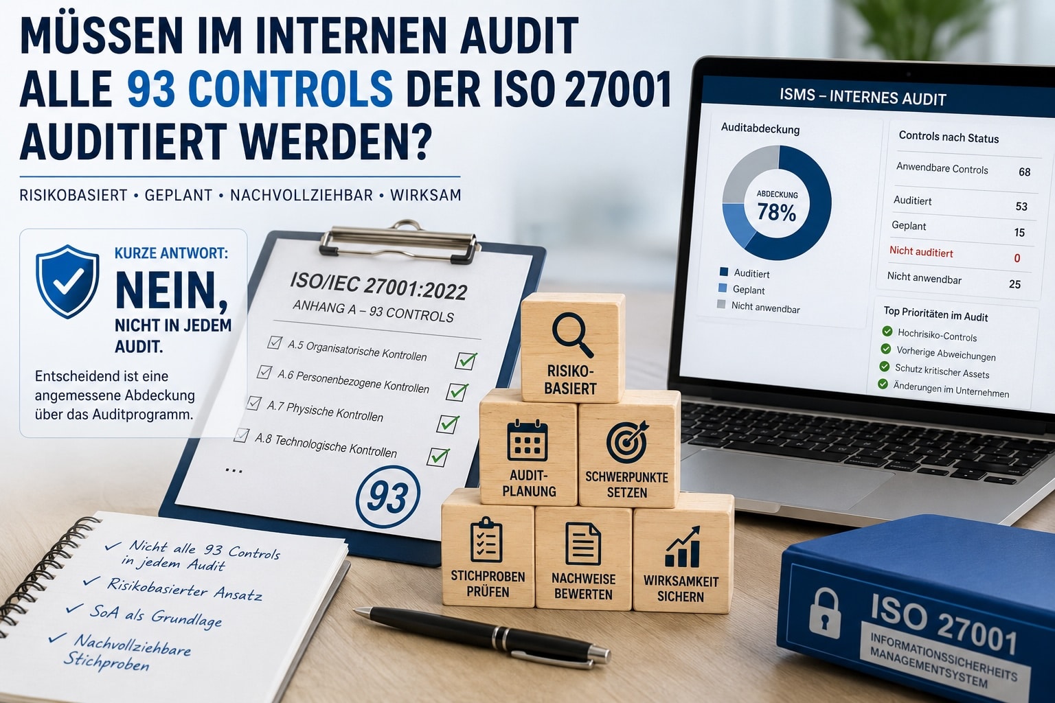 Müssen im internen Audit alle 93 Controls der ISO 27001 auditiert werden?