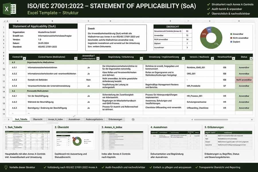 ISO 27001 Vorlagen SoA und ISMS Dokumentation