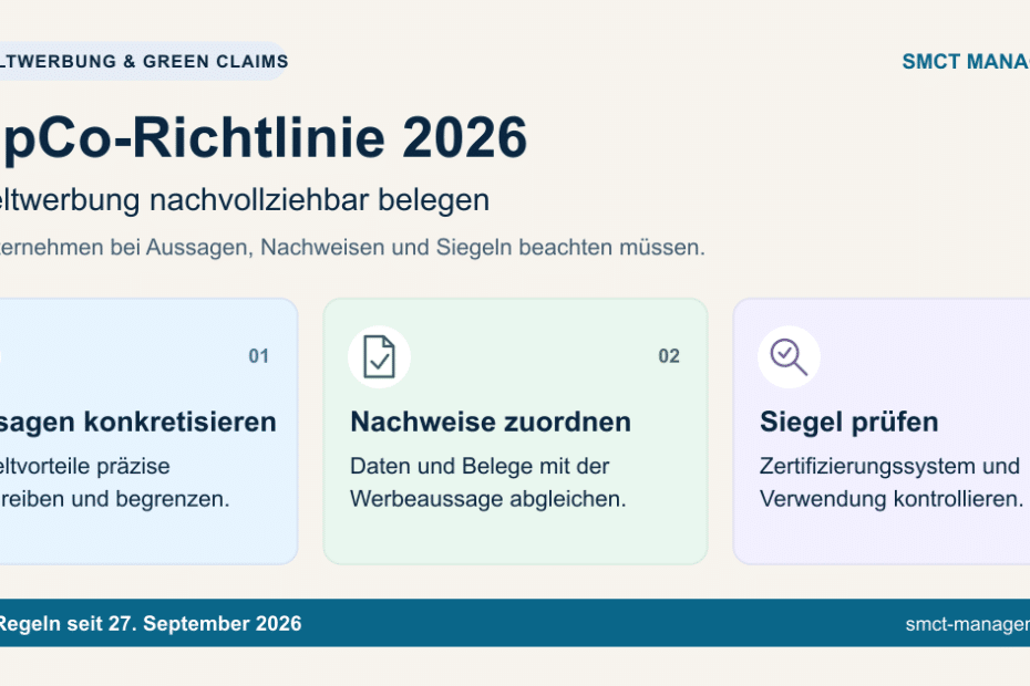 EmpCo-Richtlinie